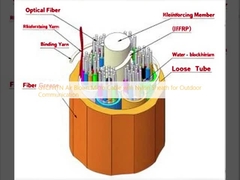 GYCFHTN Microcavo soffiato ad aria con guaina di nylon per la comunicazione all'aperto