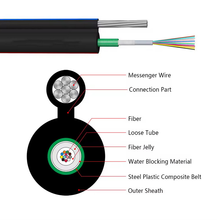 Cable a tubo libero centrale GYXTC8A/S