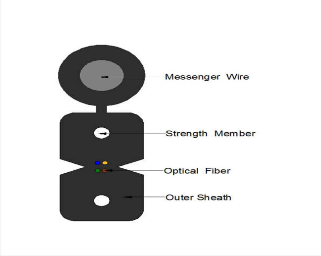 Cable FTTH Indoor Outdoor Self-Supported Flat Drop Cable GJYXCH 4 nuclei