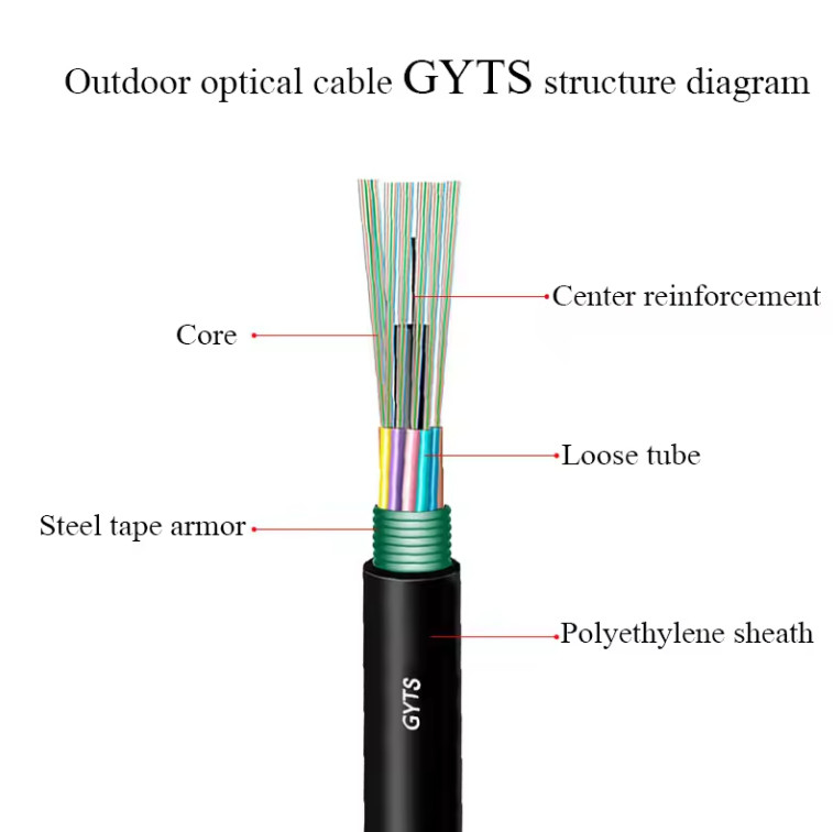 Cable blindato in acciaio esterno GYTS Single Mode con G652D Direct Buried Overhead