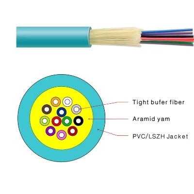 Cable a fibra ottica multi-modo G657a OM1 OM2 OS1 OS2 Fibra tampone stretta