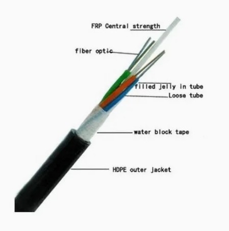 GYFTY 144 Core All Dielectric Outdoor Communication Duct Installazione Cavo in fibra ottica