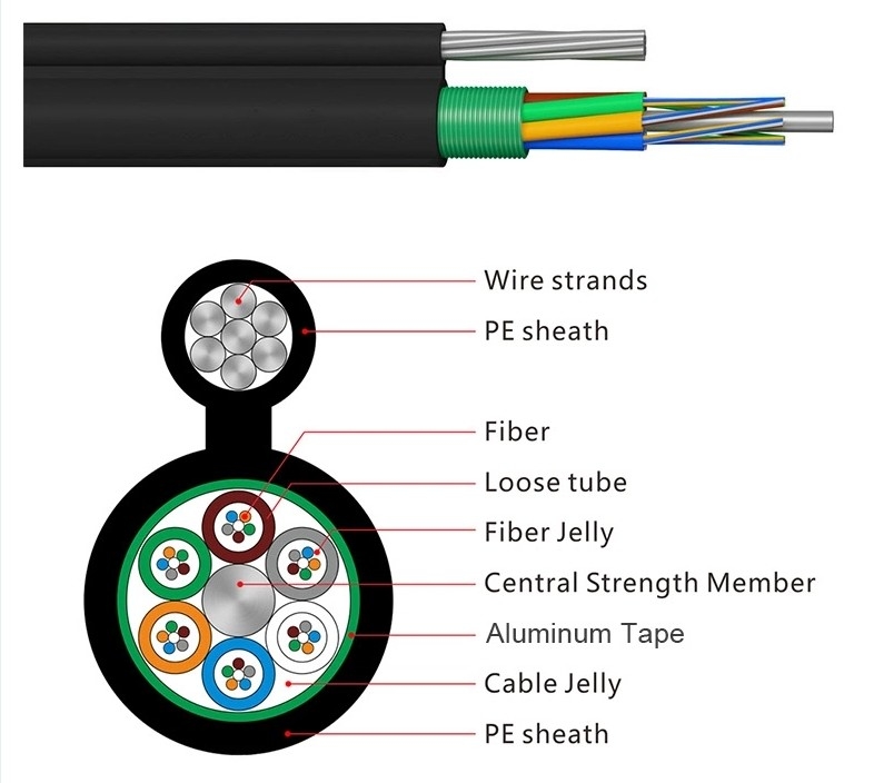 YTTX GYTC8A/GYTC8S 6 12 24 36 42 48 72 144 Figura aerea di base 8 cavo a fibra ottica