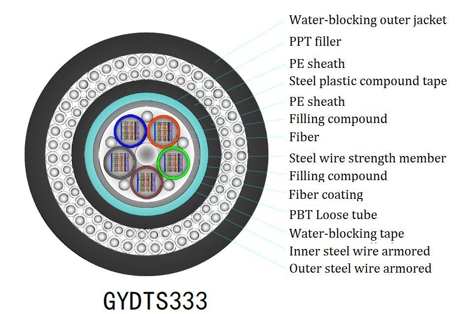 Cable FTTH a caduta piatta Yofc/Corning/Sumitomo per prestazioni ottimali