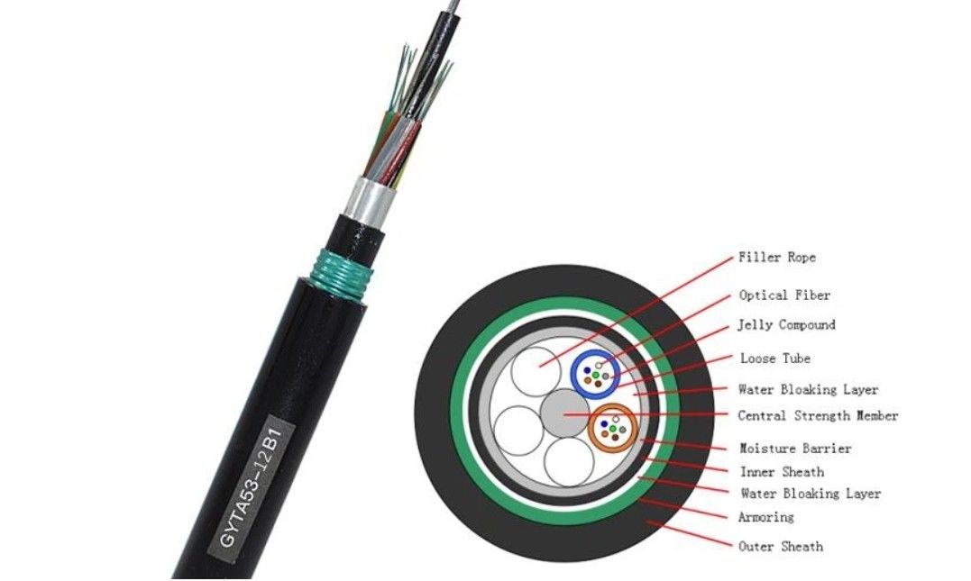 Cavo in fibra ottica interrato diretto per applicazioni di interramento diretto -20-70°C Struttura SZ tubo a strascico