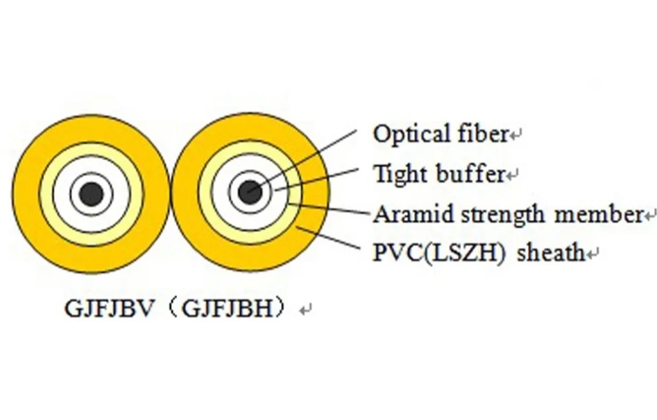 Cable in fibra ottica interno a fibra stretta GJFJV per una connessione affidabile