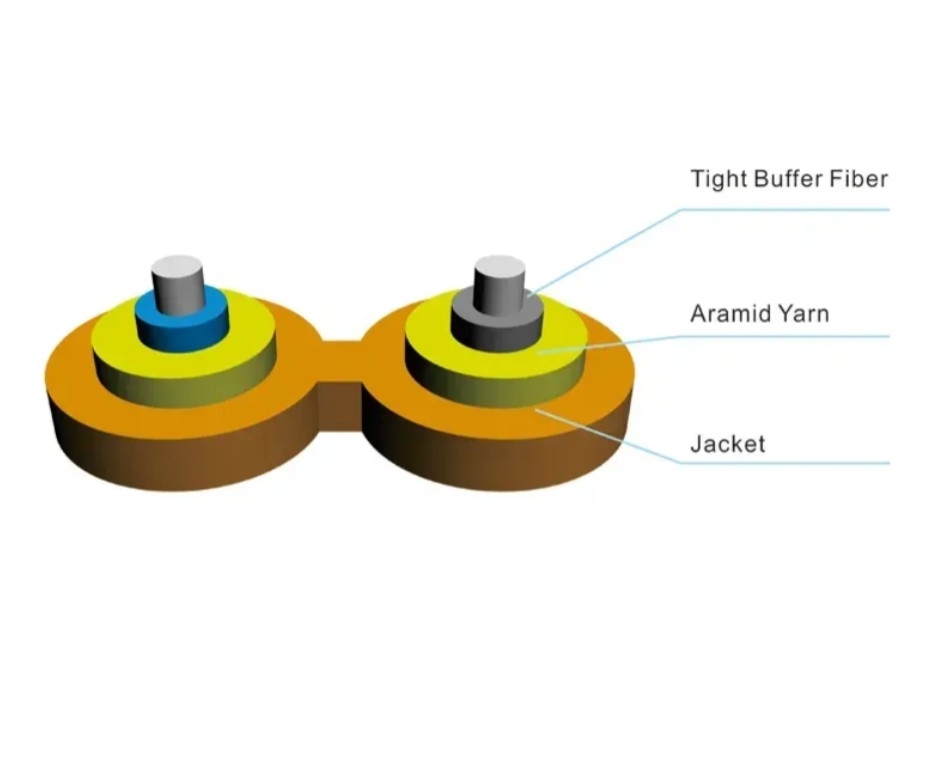 GJFJBV cavo di trasmissione in fibra ottica per prestazioni di rete senza soluzione di continuità