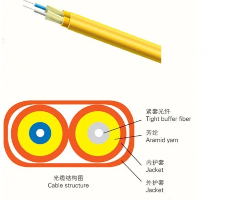 LSZH Materiale della guaina interna Cavo in fibra ottica interna per il trasferimento di dati a velocità nella configurazione di 1-24 core