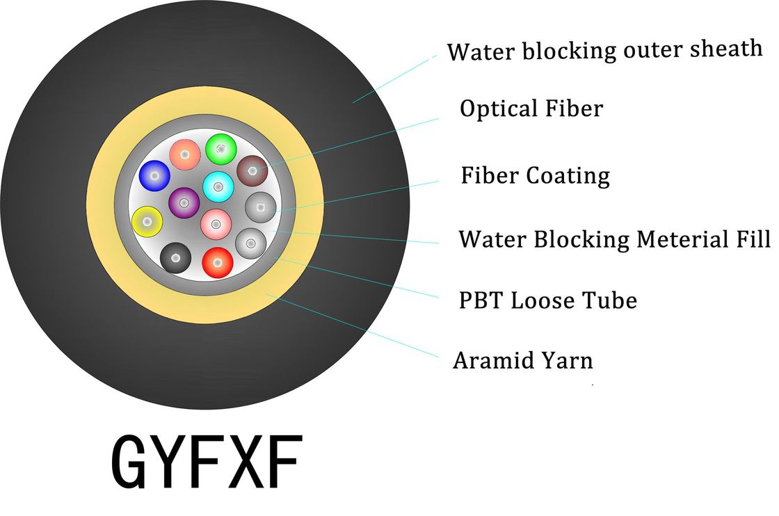 Cavo di caduta FTTH per interni LSZH nero a 1-4 fibre per installazione di rete