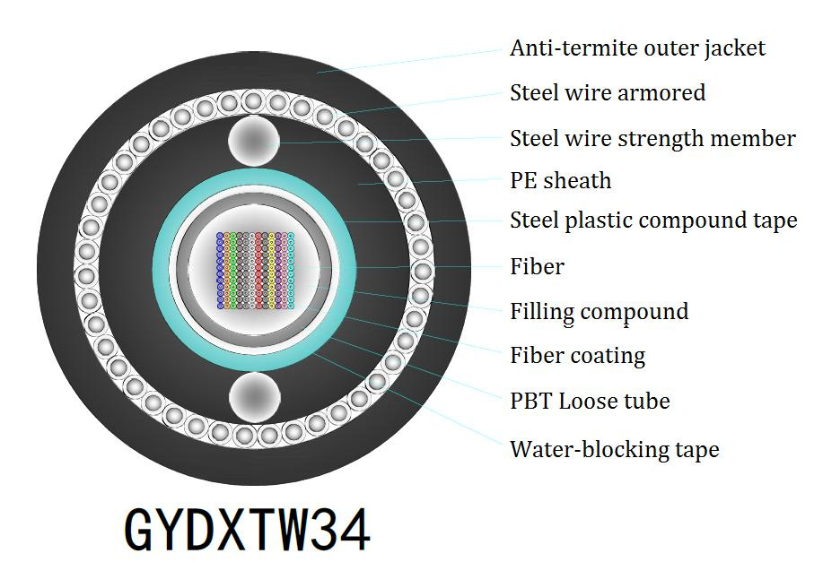 Cavo a caduta piatto FTTH per interni a 1-4 fibre ottiche G657A per trasferimento dati veloce