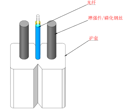 GJXH 2 Core FTTH Indoor LZSH Sheath Fiber Optic Cable Drop Cable