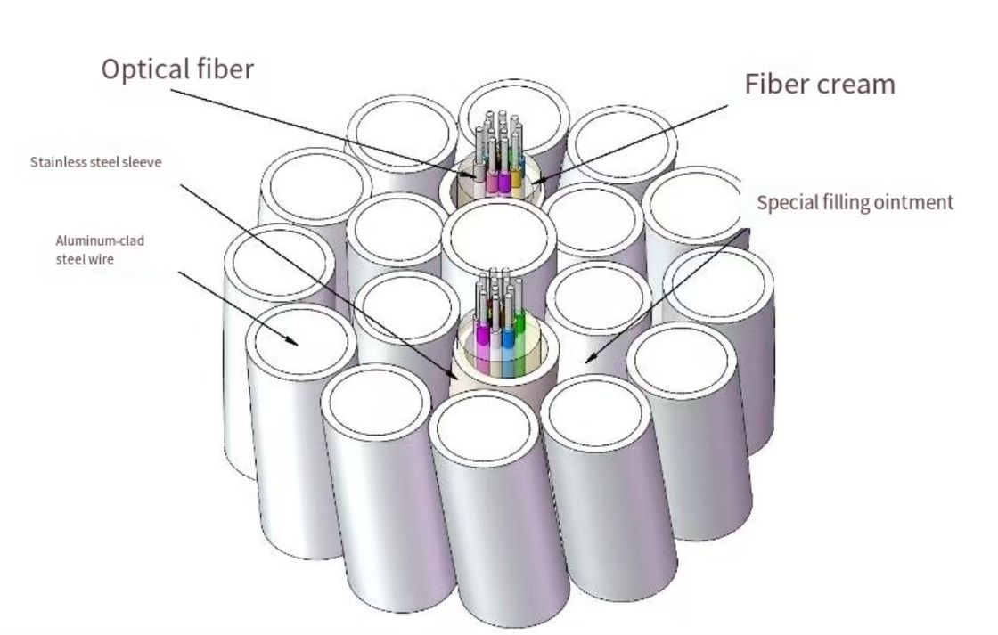 Cavo in fibra ottica OPGW 4-48 Core Monomodale Multimodale per Sistemi Elettrici