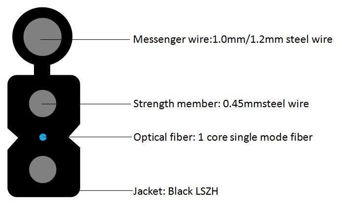 Introduzione a forma di farfalla di cavo ottico