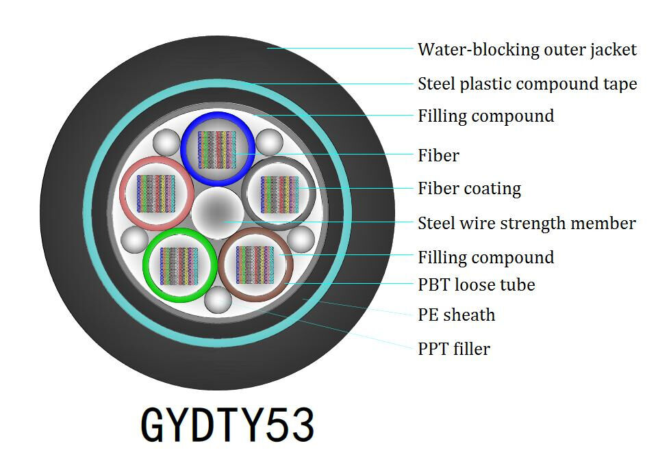 10 km G657A2 FC Connector Cablo in fibra ottica per reti a lunga distanza
