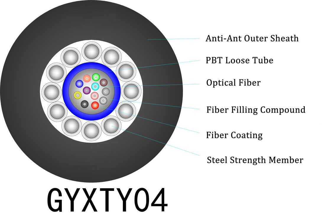 0.28mm TPU Involucro esterno Cable a fibra ottica aerea esterna con temperatura di funzionamento da -20°C a +60°C per una protezione flessibile e durevole