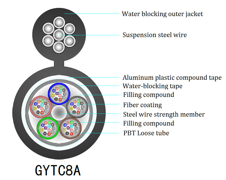 YTTX GYTC8A/GYTC8S 6 12 24 36 42 48 72 144 Figura aerea di base 8 cavo a fibra ottica