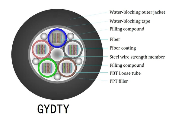 Cavo FTTH a caduta interno LSZH bianco con modello di fibra G657A e guaina nera