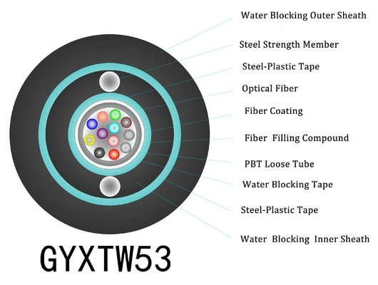 LSZH Materiale di guarnizione connettori di cavi in fibra ottica per la compatibilità con PC a temperature estreme