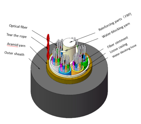 Cavi ottici autoportanti completamente dielettici