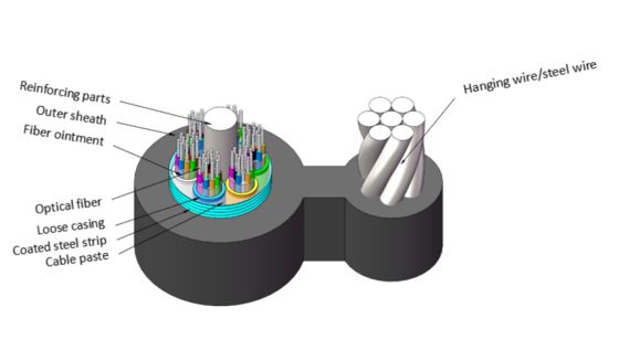 GYTC8S cavo ottico a fibra ottica armato a nastro di acciaio a 8 forme